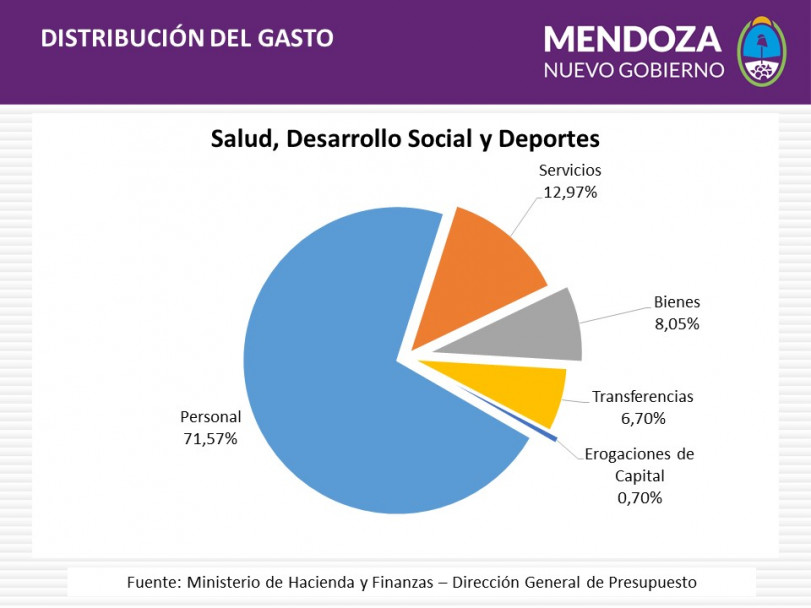 imagen Ingresó a la Cámara Baja el proyecto de Presupuesto 2016