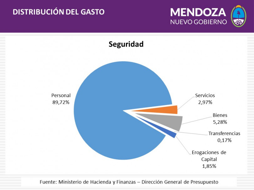 imagen Ingresó a la Cámara Baja el proyecto de Presupuesto 2016