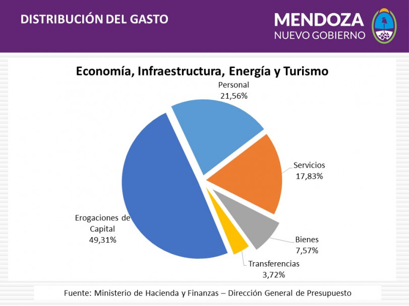 imagen Ingresó a la Cámara Baja el proyecto de Presupuesto 2016