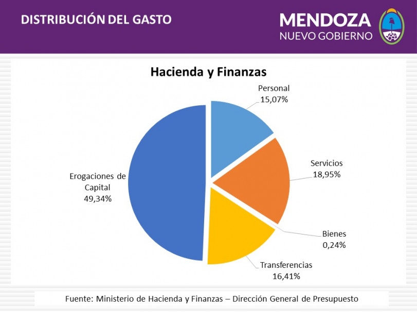 imagen Ingresó a la Cámara Baja el proyecto de Presupuesto 2016