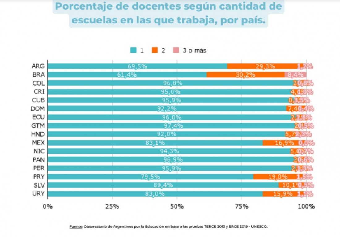 Tras 8 años, casi 40 mil docentes tendrán su bono actualizado 