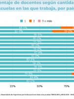 Tras 8 años, casi 40 mil docentes tendrán su bono de puntaje actualizado 