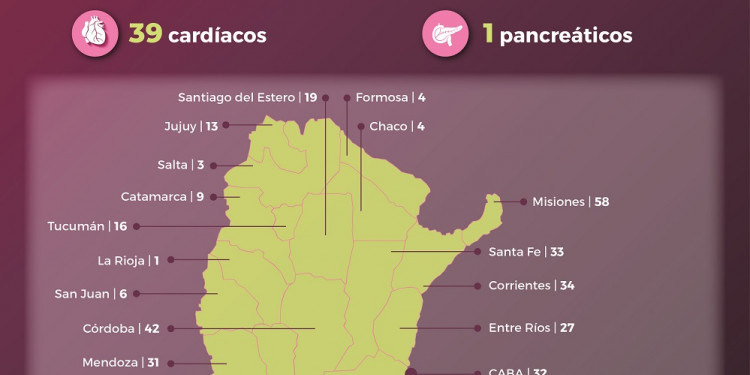 Facundo, el "superdonante" de plasma para infectados de coronavirus