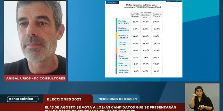 #Chatpolítico: la previa de las elecciones PASO 2023 y economía social