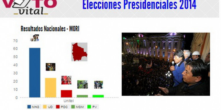 El 61 por ciento de los bolivianos volvió a elegir a Evo Morales 