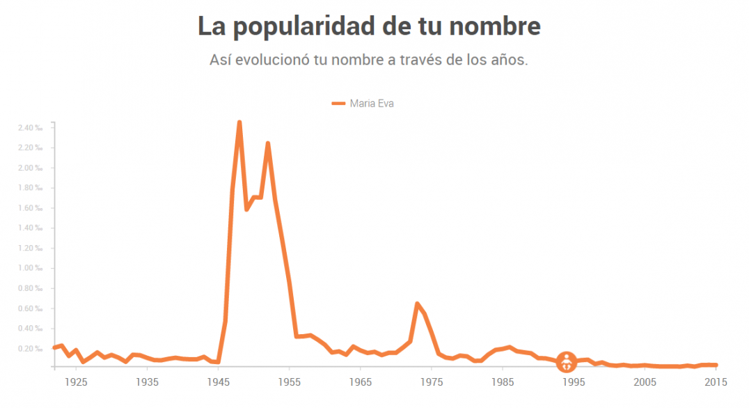 imagen Curioso: Néstor, el más ignorado de los nombres