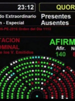 La oposición impuso su proyecto de Ganancias en Diputados