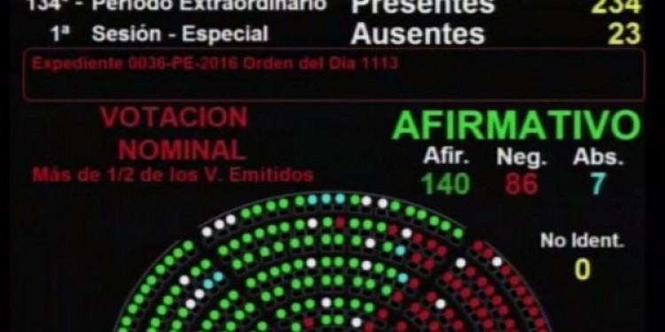 La oposición impuso su proyecto de Ganancias en Diputados