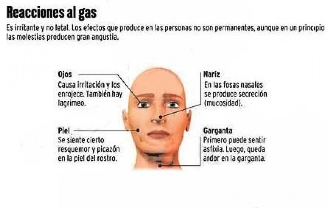 ¿Qué es y cómo actúa el gas pimienta?