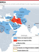 ¿Qué es ISIS?