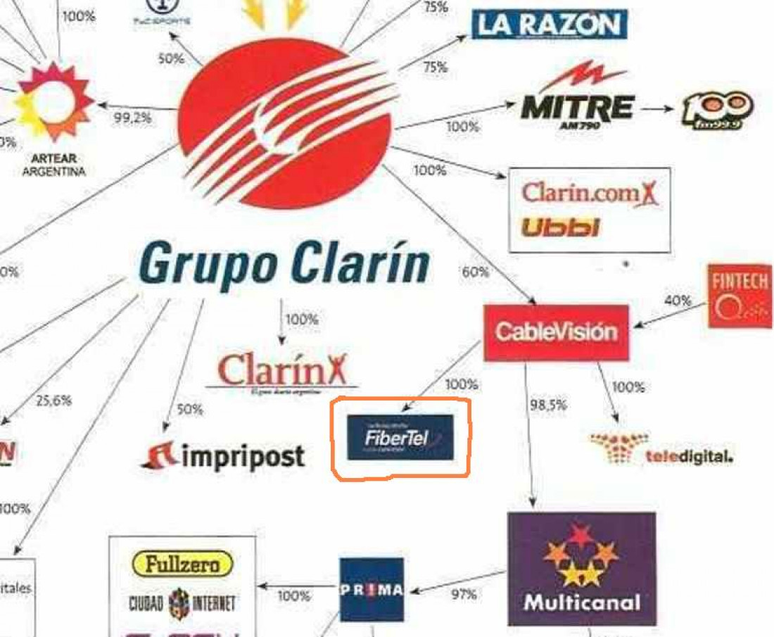 Exigen a grupos mediáticos concentrados adecuarse a la Ley de Medios