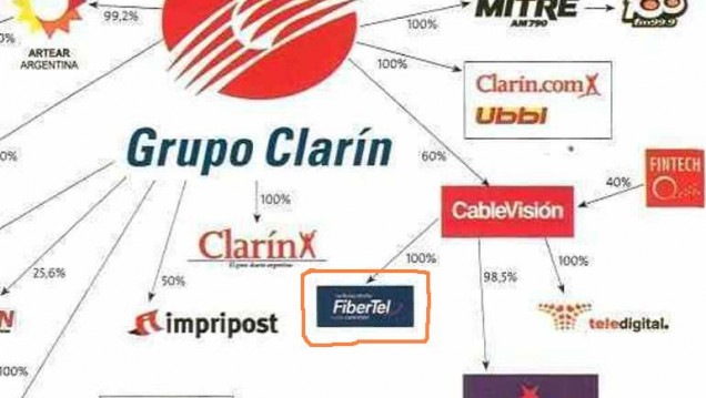 imagen Exigen a grupos mediáticos concentrados adecuarse a la Ley de Medios