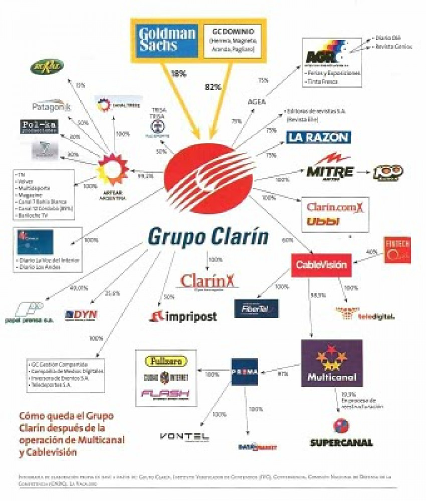 Café Universidad - Ley de Servicios de Comunicación Audiovisual - Analía Elíades