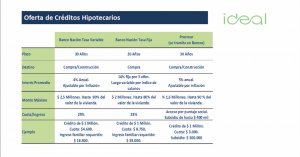 Cómo elegir el mejor crédito hipotecario para construir tu casa ...