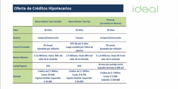 Cómo elegir el mejor crédito hipotecario para construir tu casa