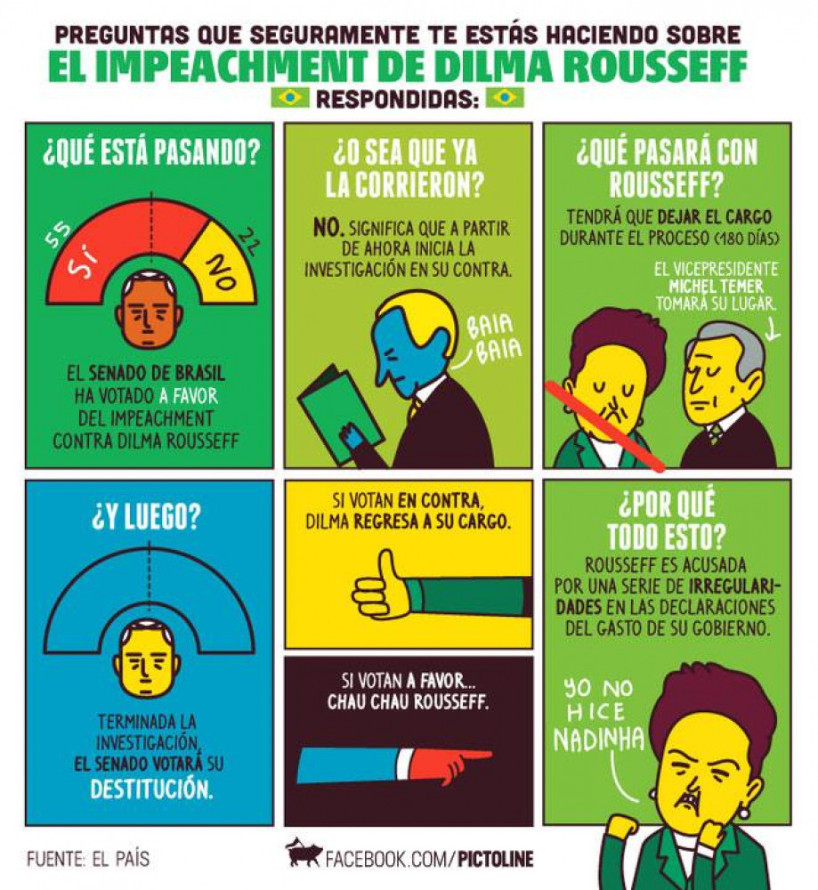 Pictoline explicó en seis viñetas el impeachment a Dilma