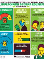 Pictoline explicó en seis viñetas el impeachment a Dilma