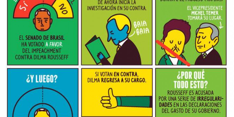 Pictoline explicó en seis viñetas el impeachment a Dilma