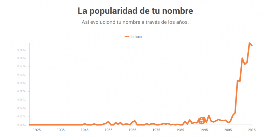 imagen Curioso: Néstor, el más ignorado de los nombres