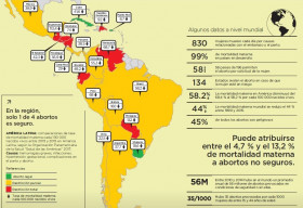 imagen Infografía: el aborto y su legislación en América Latina