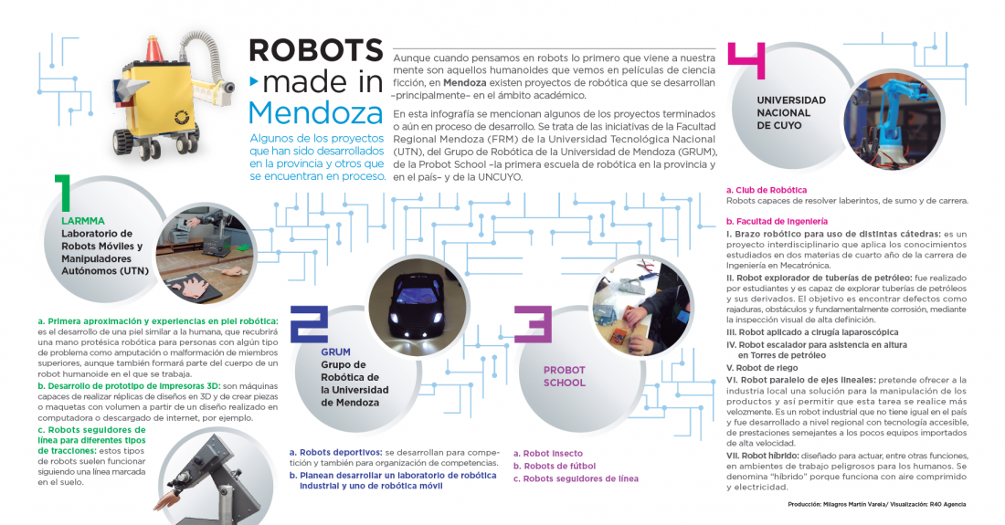 Robots "made in Mendoza"