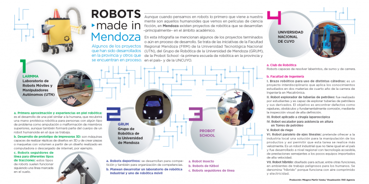 Robots "made in Mendoza"
