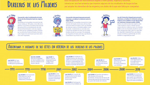 imagen Derechos de la mujer