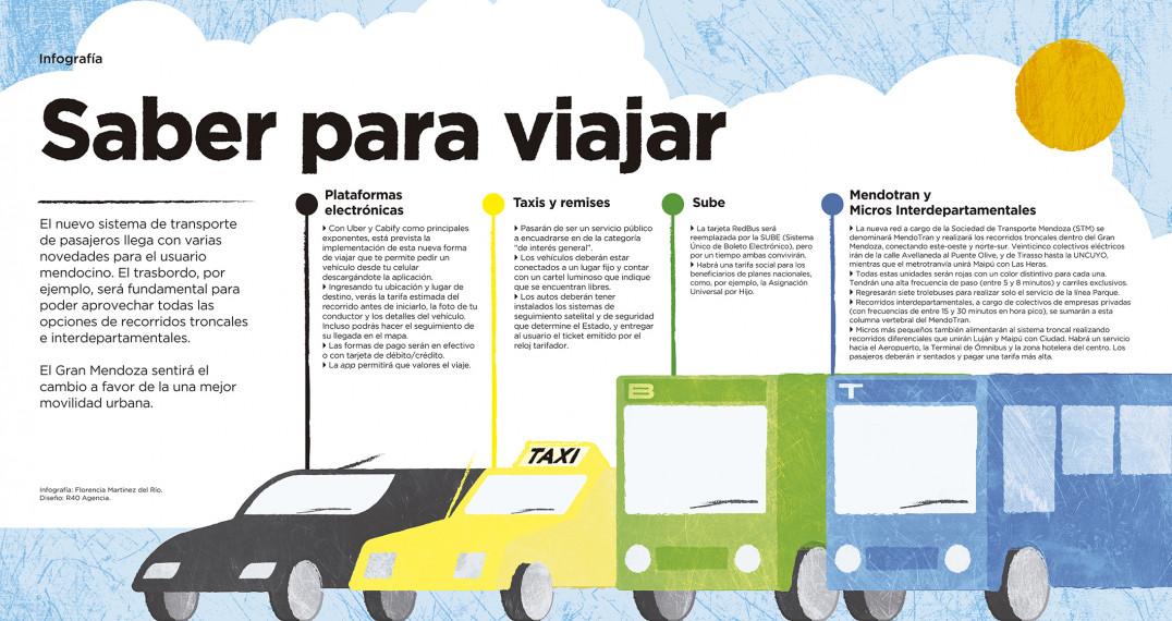 imagen Saber para viajar