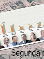 Intención de voto y medios de comunicación Parte II