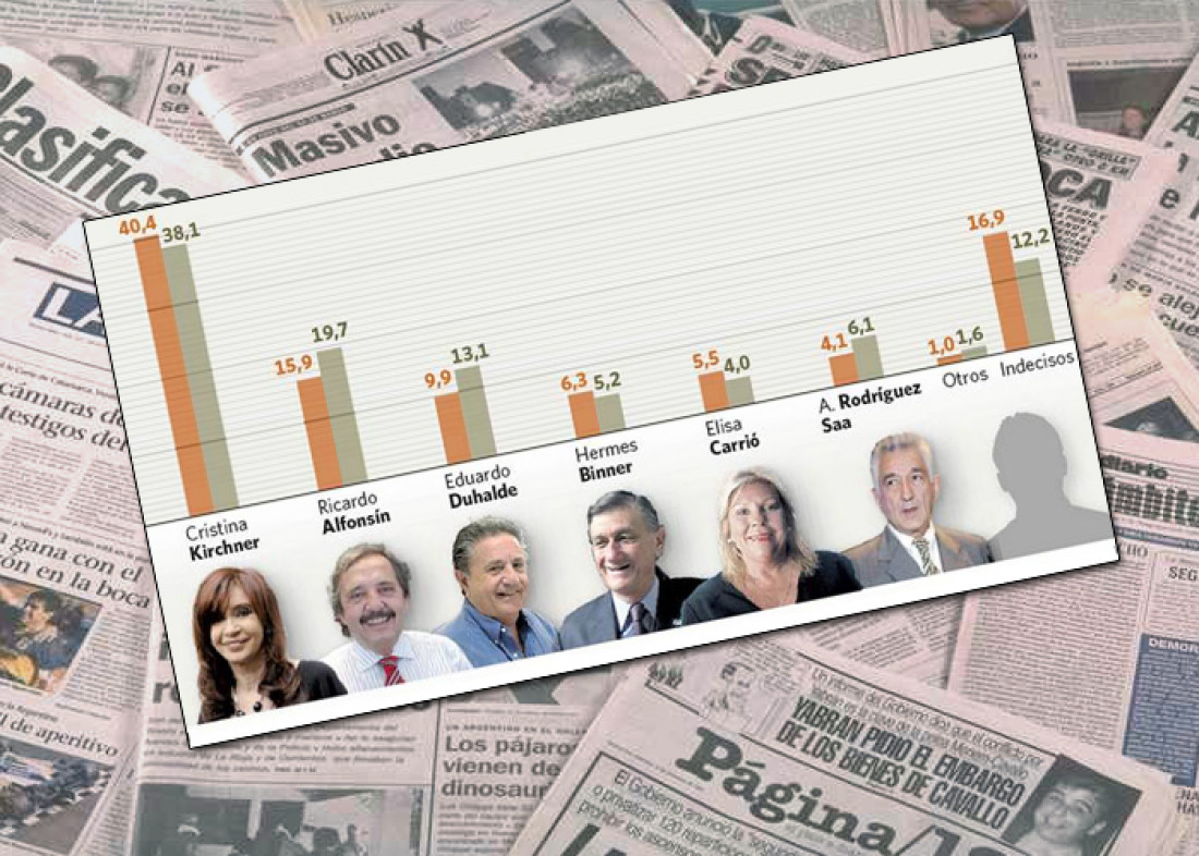 Intención de voto y medios de comunicación