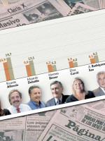 Intención de voto y medios de comunicación