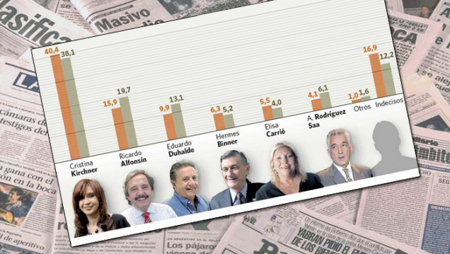 imagen Intención de voto y medios de comunicación