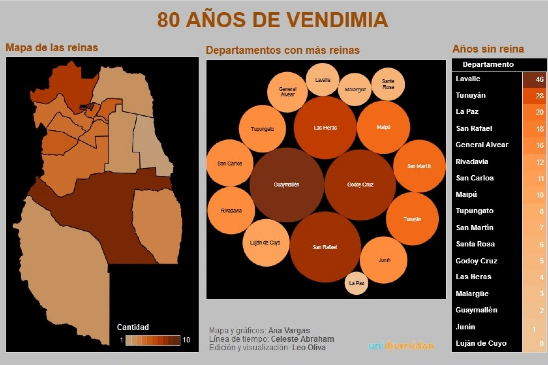 "Todo el periodismo se basa en datos"