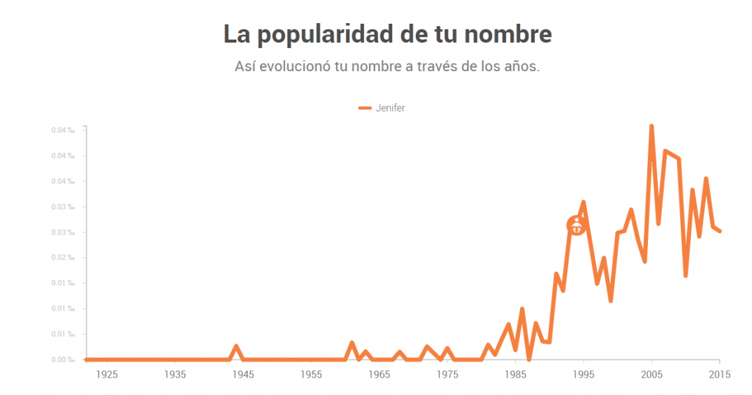 imagen Curioso: Néstor, el más ignorado de los nombres