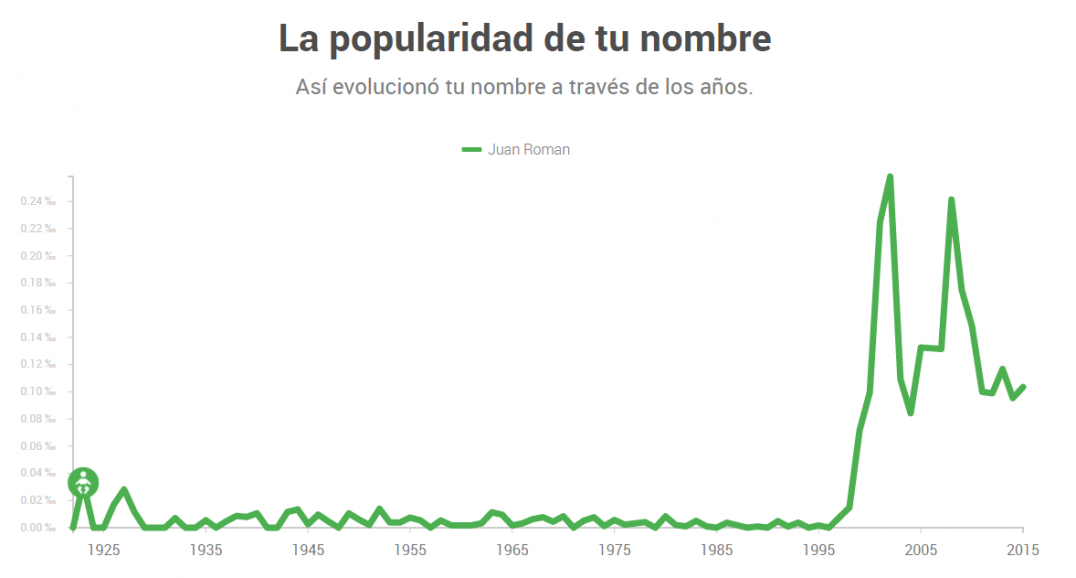 imagen Curioso: Néstor, el más ignorado de los nombres