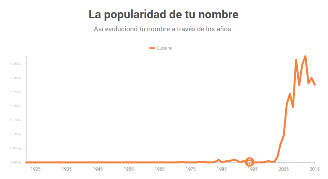 imagen Curioso: Néstor, el más ignorado de los nombres