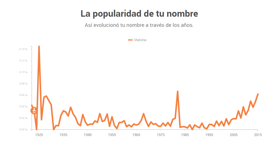 imagen Curioso: Néstor, el más ignorado de los nombres