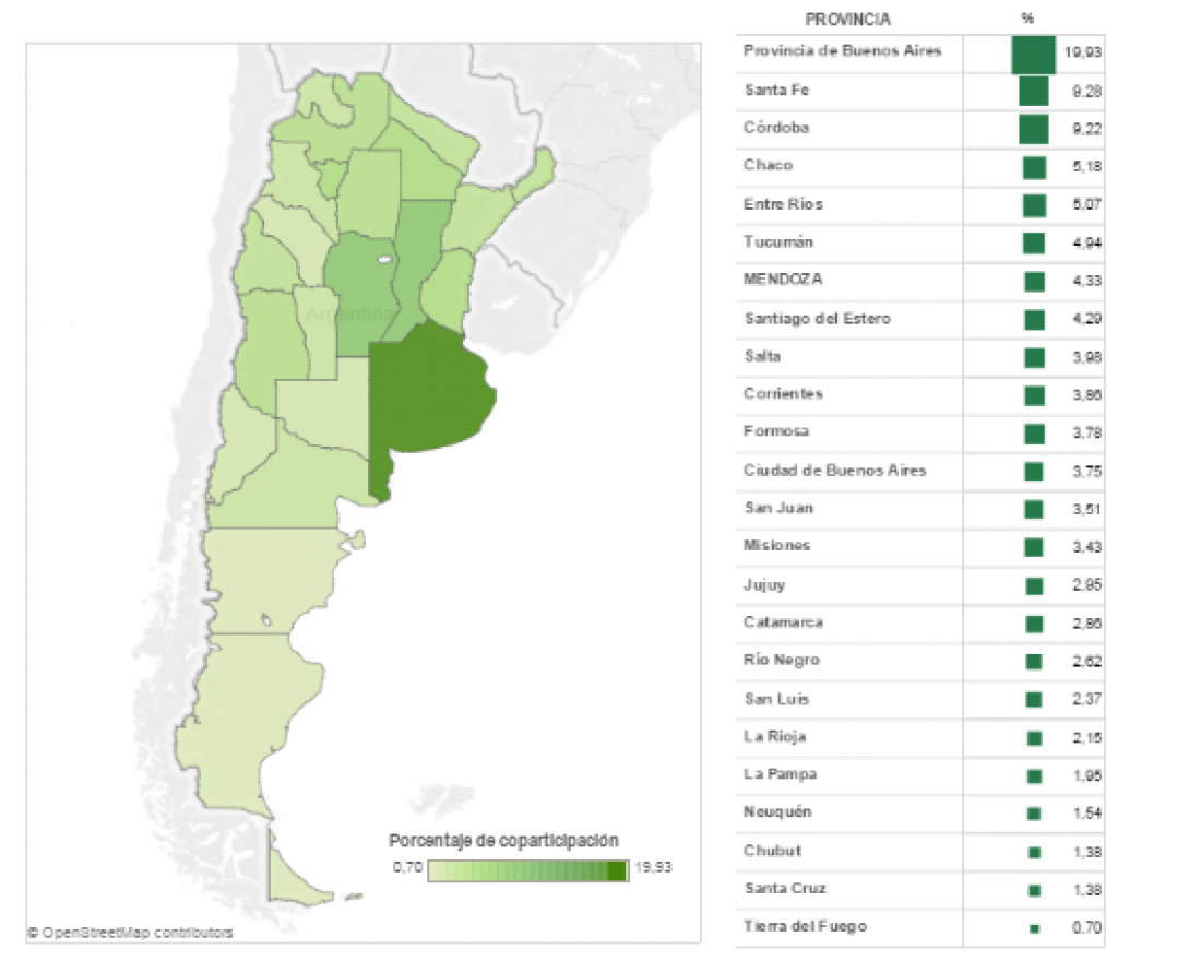 Cómo se reparte la coparticipación entre las provincias