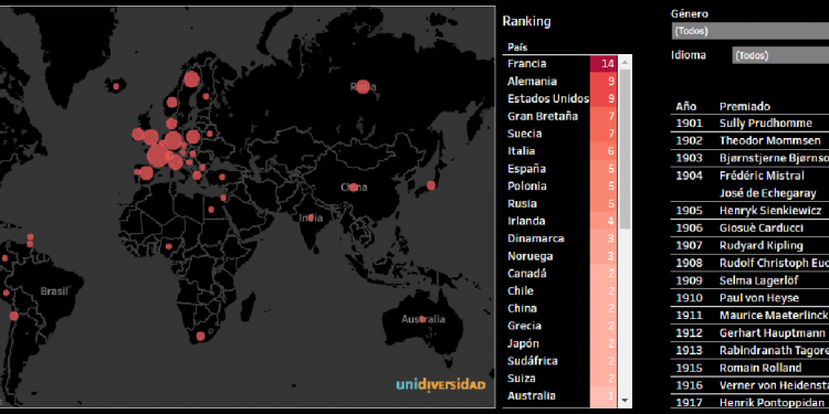 El mapa del Nobel de Literatura: todos los ganadores