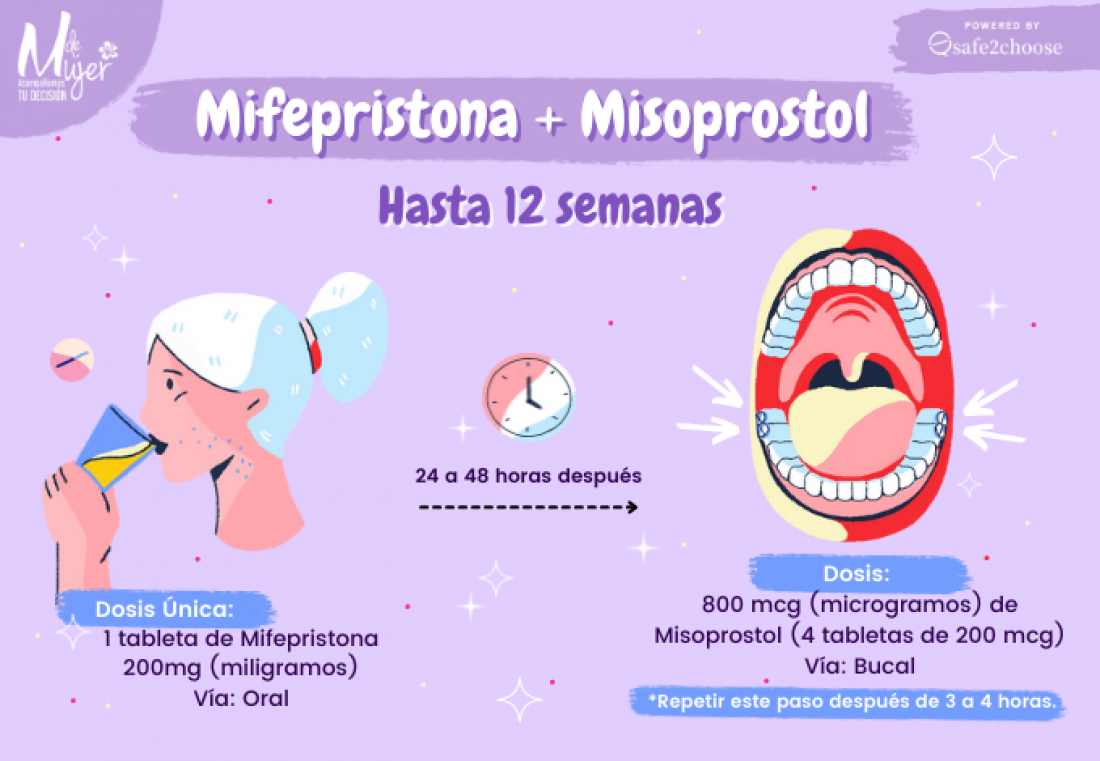 Autorizan la comercialización local de mifepristona, medicamento que garantiza la IVE