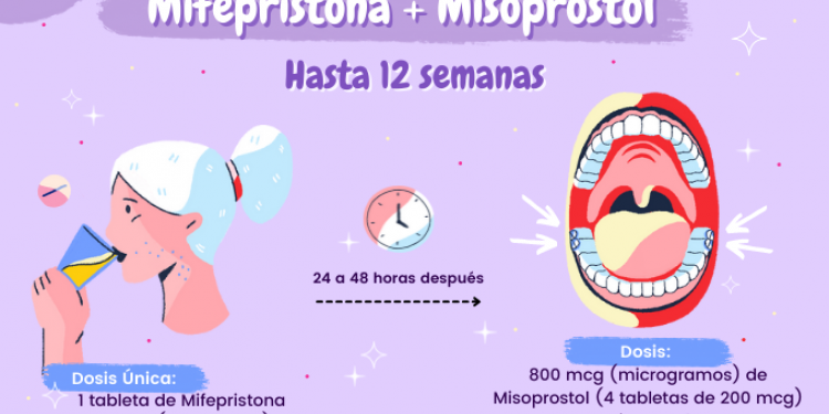 Autorizan la comercialización local de mifepristona, medicamento que garantiza la IVE