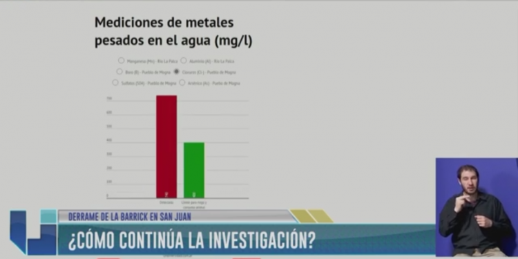 Derrame de la Barrick en San Juan: ¿Cómo continúa la investigación?