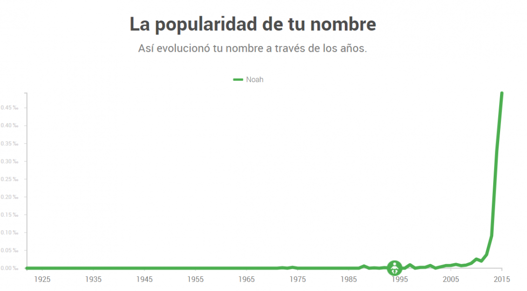 imagen Curioso: Néstor, el más ignorado de los nombres