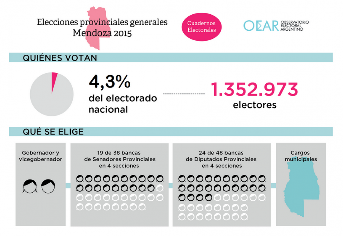 ¿Qué está en juego en estas elecciones?