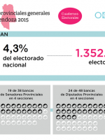 ¿Qué está en juego en estas elecciones?