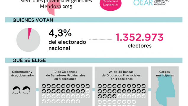 imagen ¿Qué está en juego en estas elecciones?