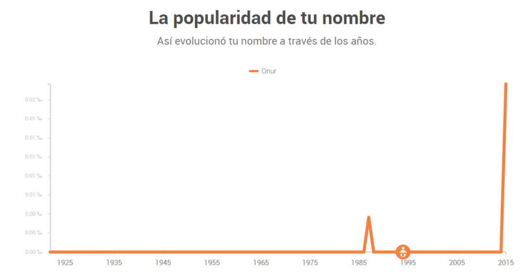 imagen Curioso: Néstor, el más ignorado de los nombres