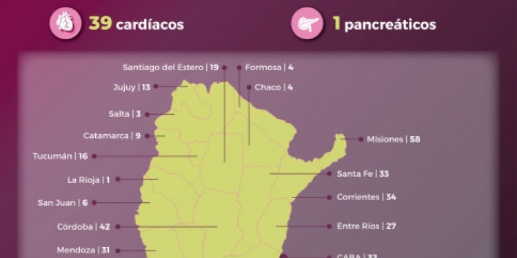 El país registró su tasa más alta de donación de órganos