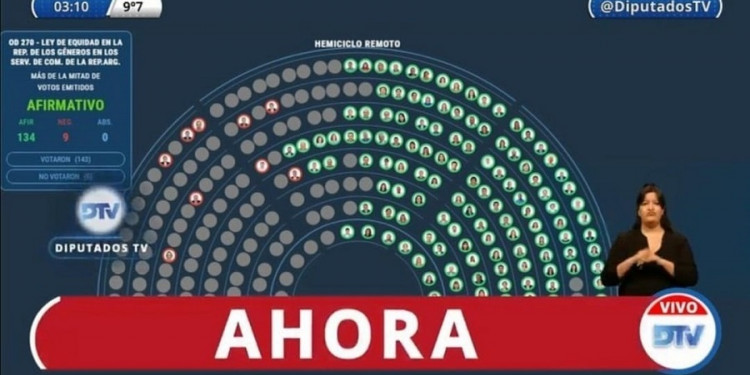 Equidad de género en medios: ¿equidad de oportunidades?