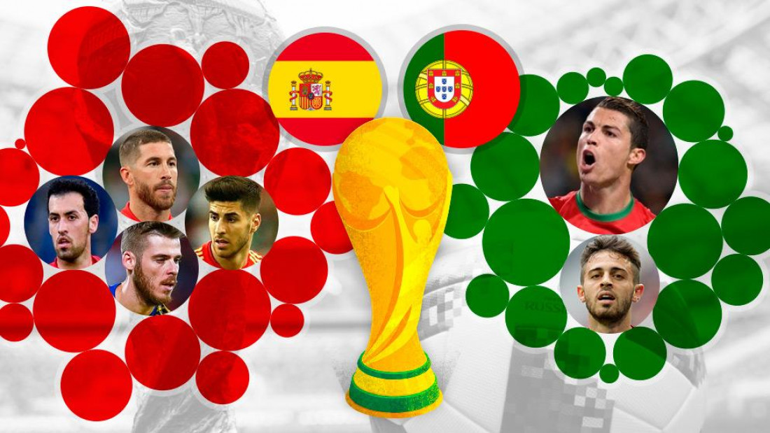 Mundial de Rusia: Señal U transmite Portugal-España